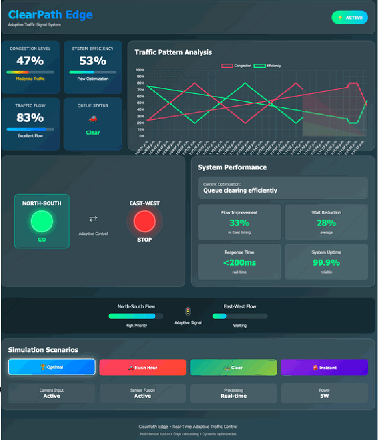 ClearPath traffic flow simulation and optimization dashboard
