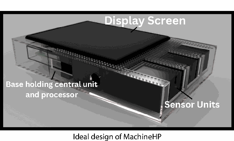 MachineHP ideal design diagram